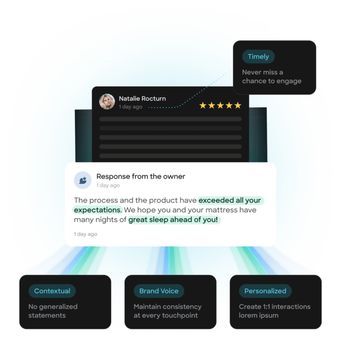 Black box and response from the owner review and smaller boxes connected highlighting Genius Reviews' benefits, including timely, contextual, brand voice, and personalized.