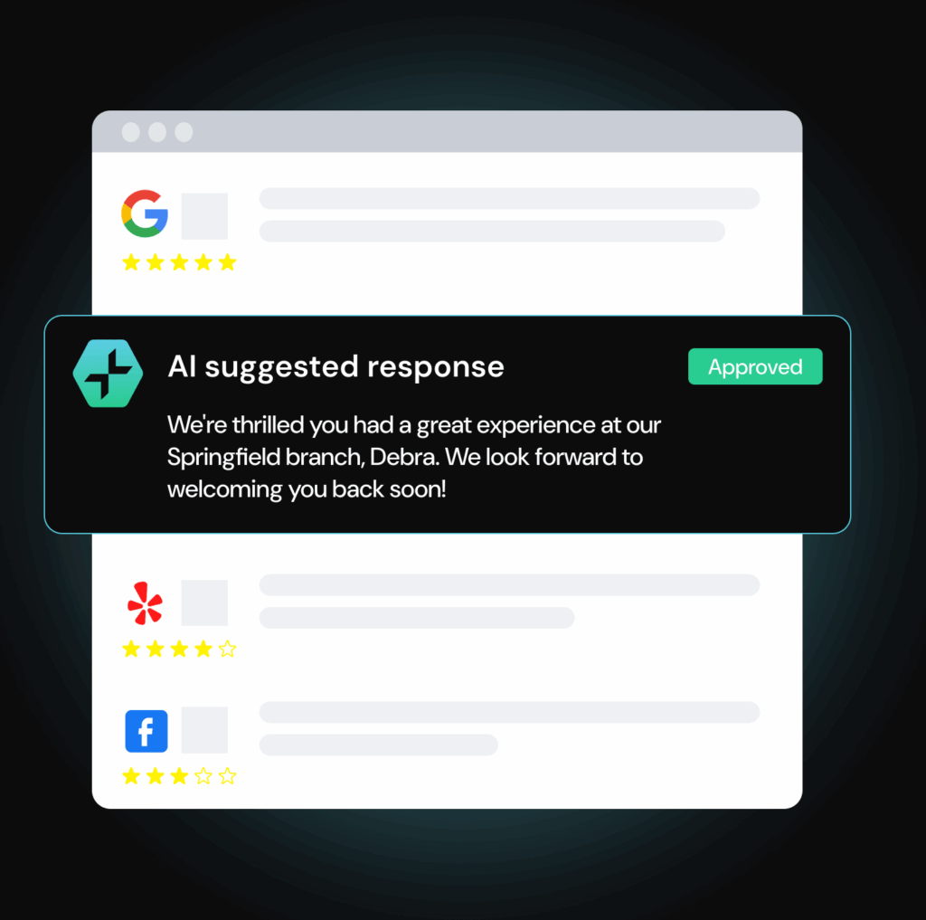 A browser window shows reviews with star ratings and an approved AI-generated response to a positive Google review.