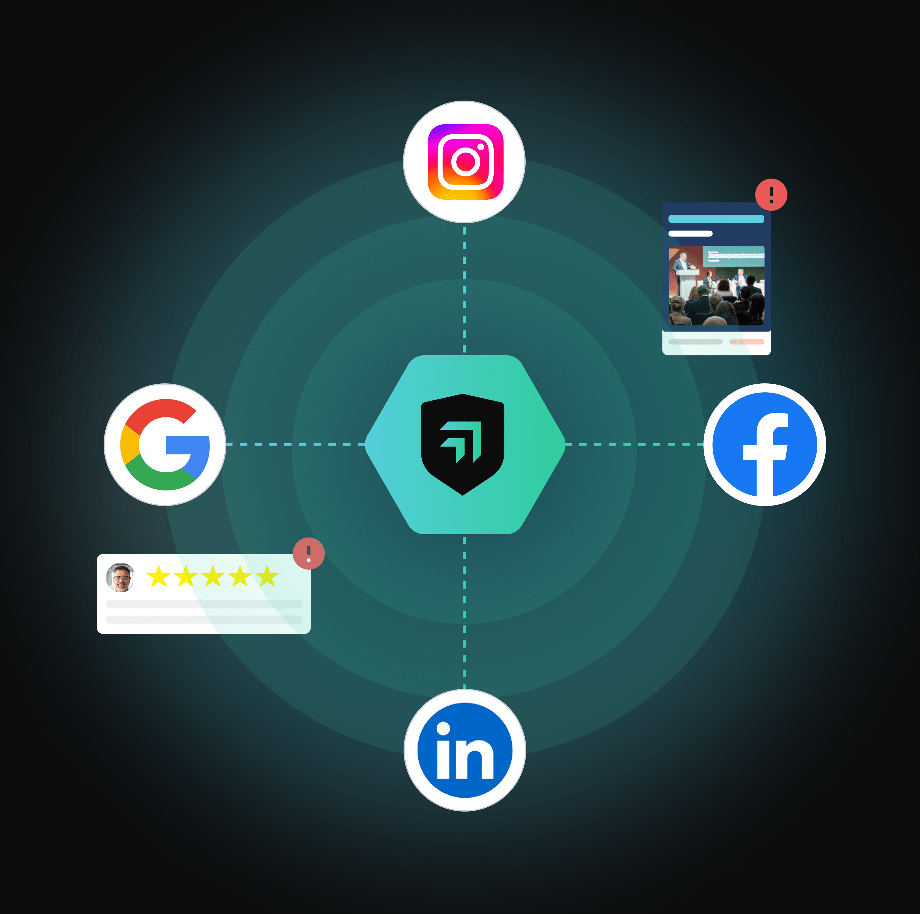 A central logo connects to Google, Facebook, LinkedIn, and Instagram icons with alert notifications.