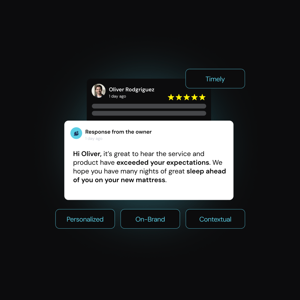 A positive mattress review with a personalized owner response, highlighted as timely, personalized, on-brand, and contextual.