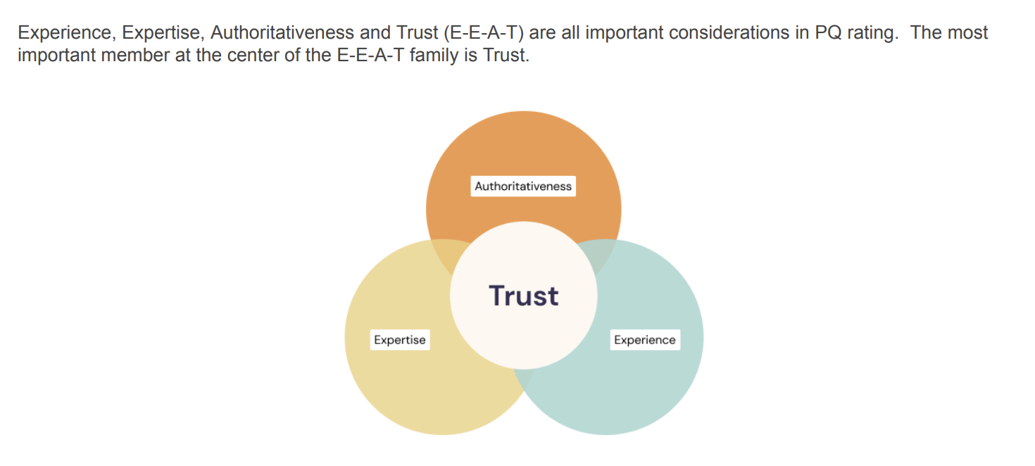 Screenshot of Google E-E-A-T showing three circles, green, yellow, and orange overlapping behind a beige one. 