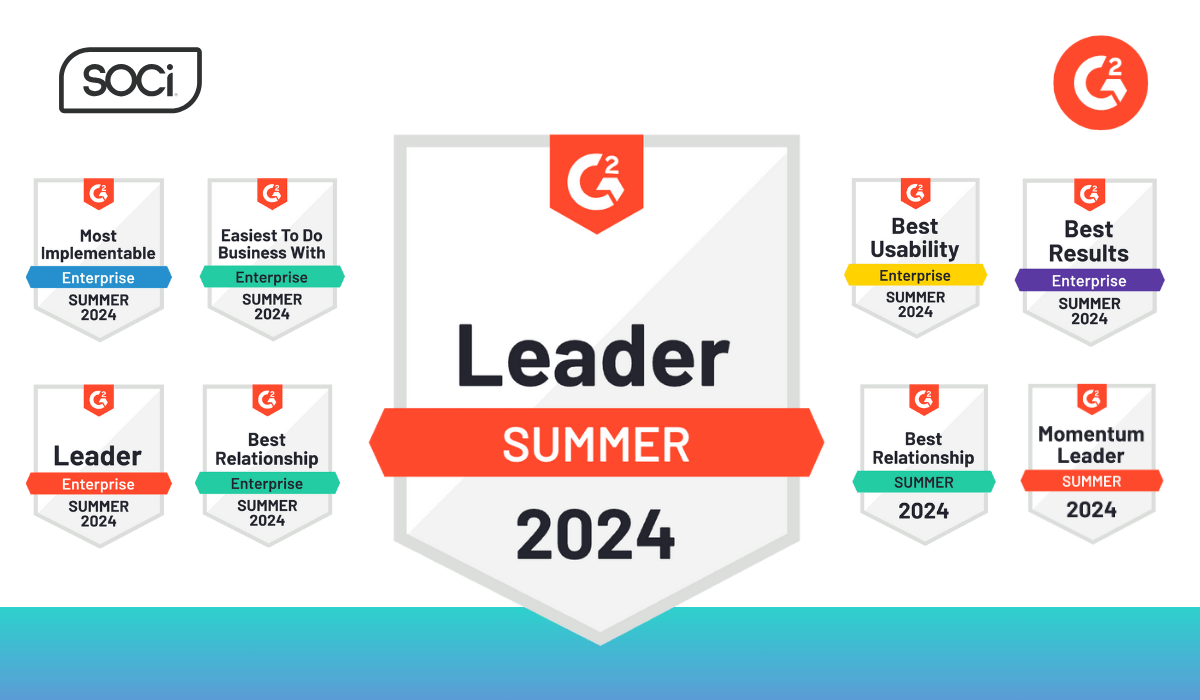 SOCi Reigns Supreme in G2 Summer 2024 Reports: Secures Leader Status in 12 Key Marketing Categories