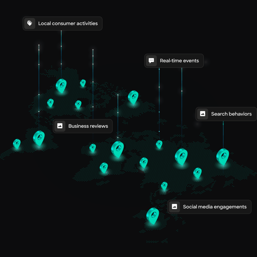 A digital world map showing icons for consumer activities, reviews, events, searches, and social media engagement.
