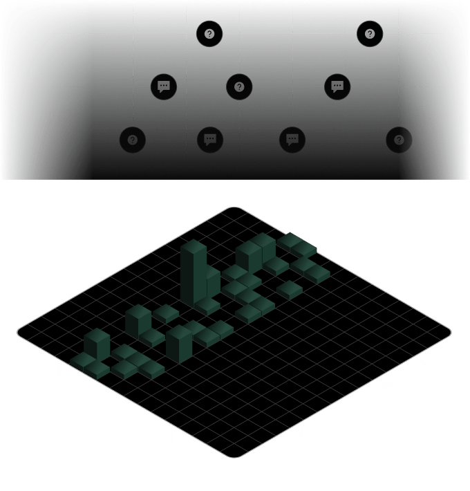 A 3D bar graph of point solution data on a grid surface.