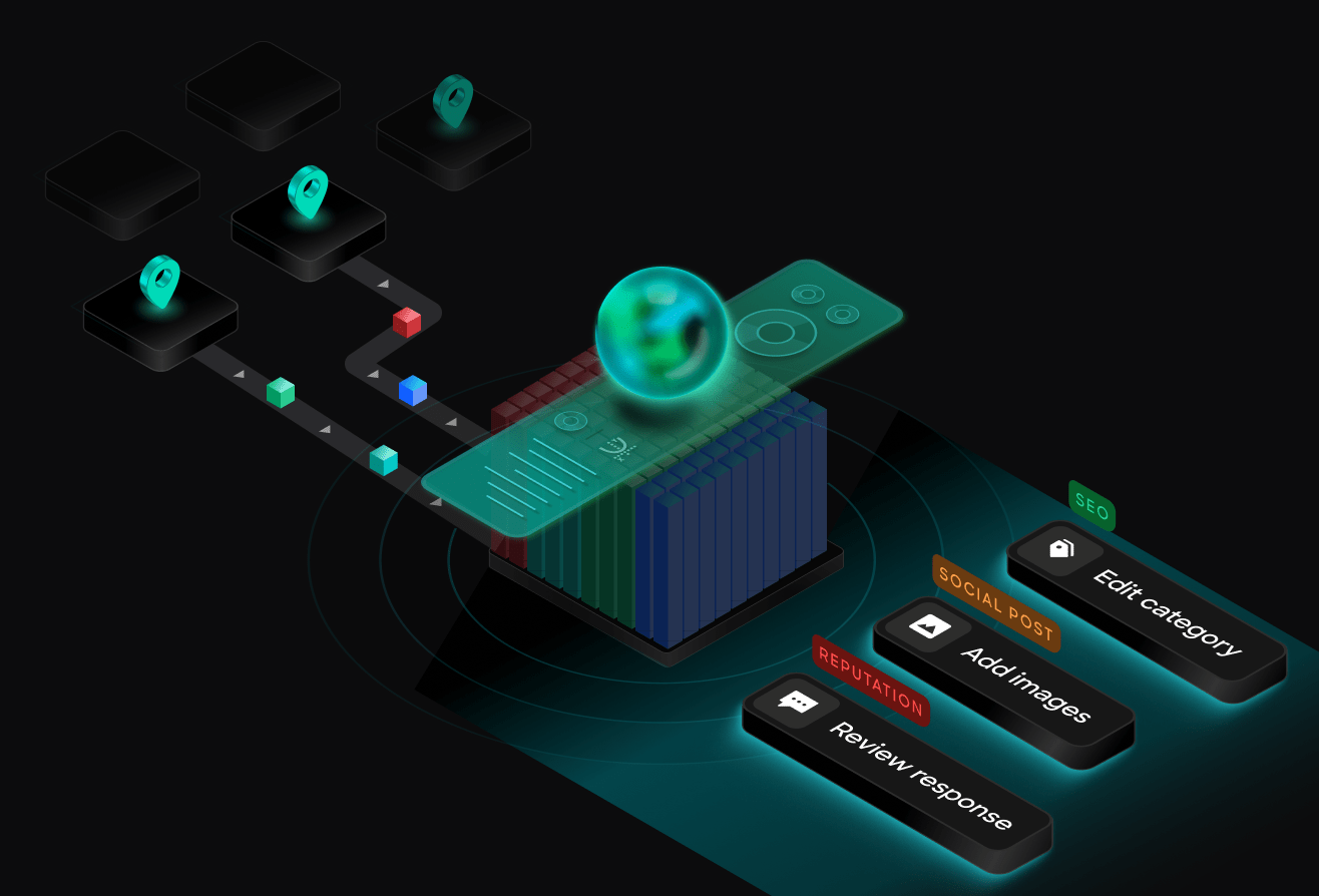 3D digital graphic showing data flow and options for SEO, social posts, and reputation management on a dark background.