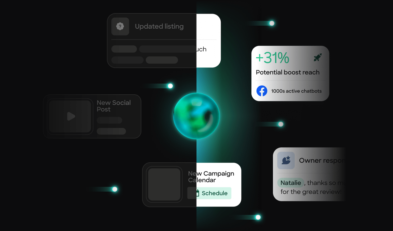 A glowing globe with floating notifications; one shows +31% potential boost reach and chatbot activity.