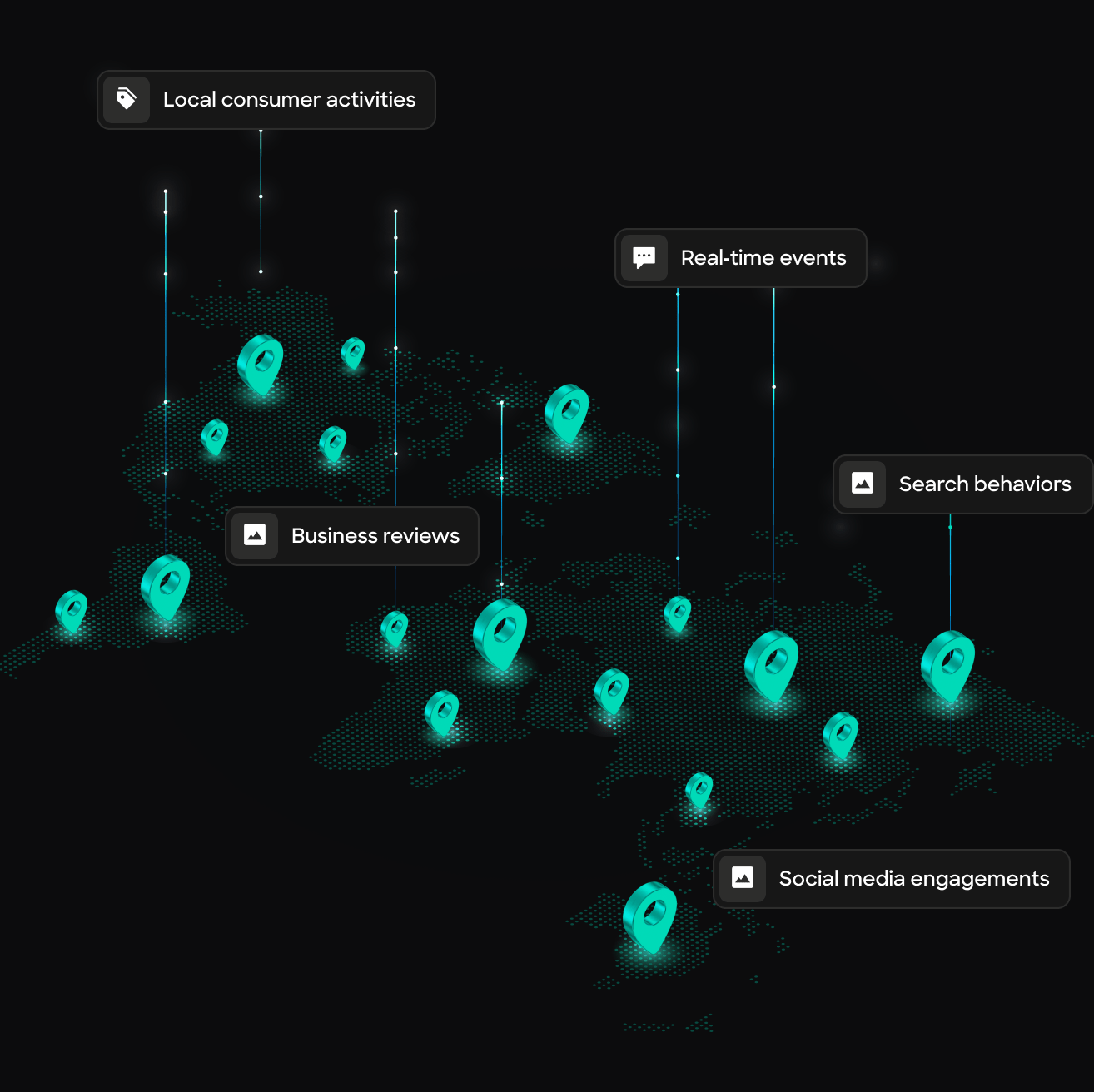 A digital world map showing icons for consumer activities, reviews, events, searches, and social media engagement.