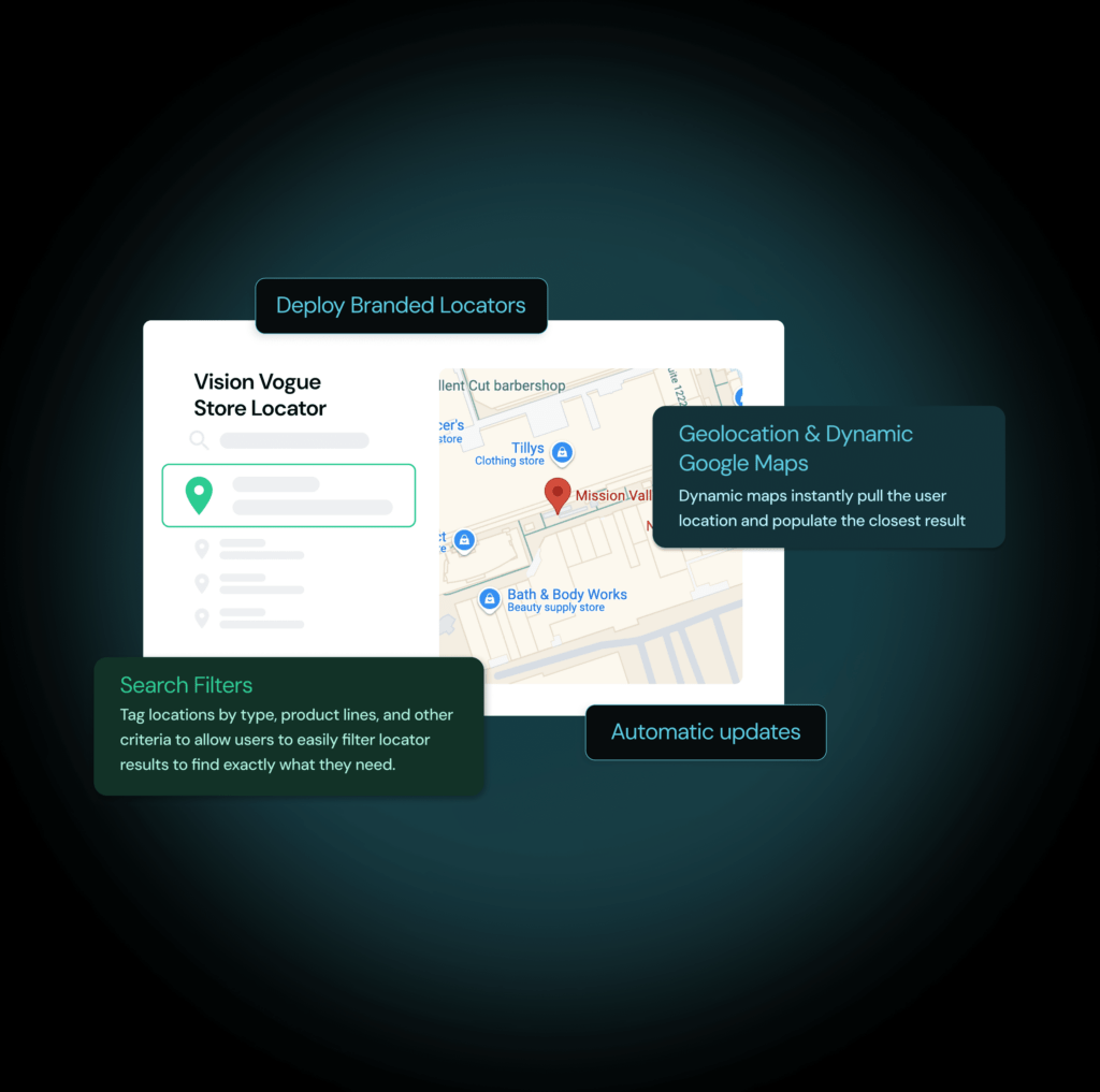 Store locator interface with map, search filters, branded locator, geolocation, and automatic update features highlighted.