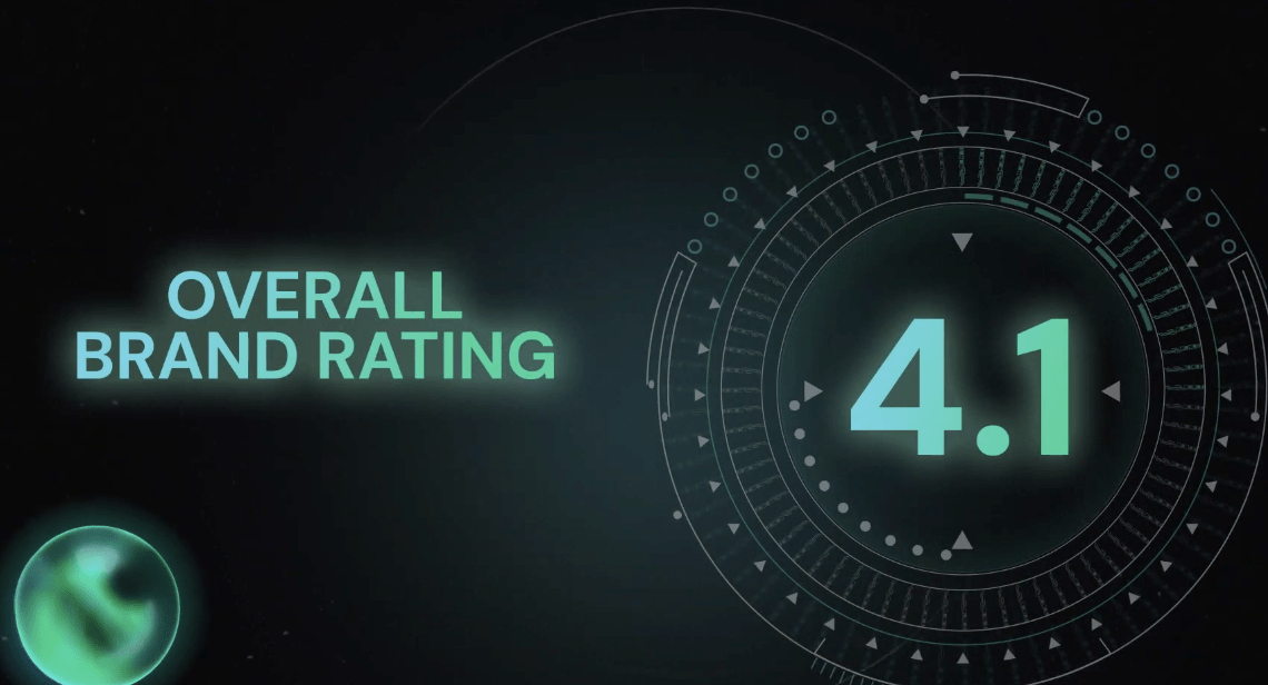 SOCi’s Genius Reputation Agent: Data-Driven, Human-Tuned, Always On.