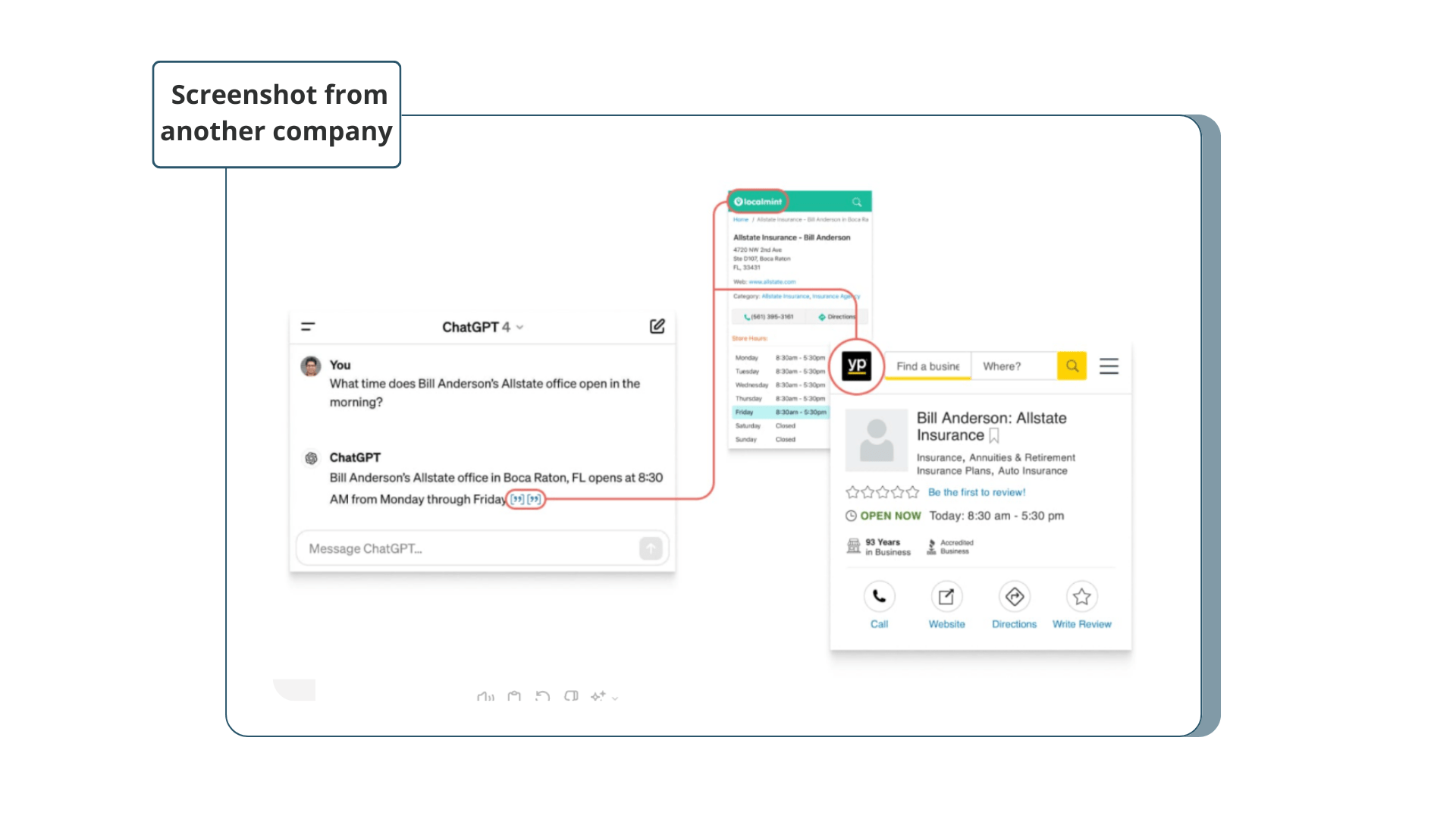 The example of fake sources from ChatGPT when asked about a local source
