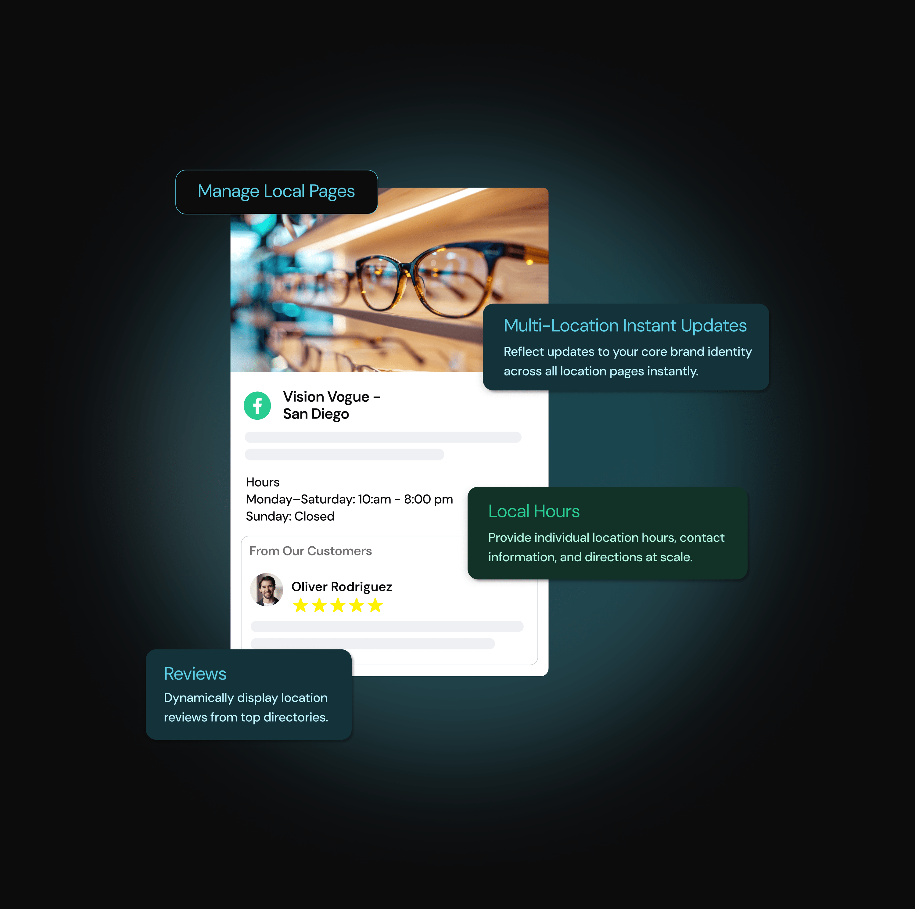 A business listing for an eyewear store with highlighted features: hours, reviews, updates, and management tools.