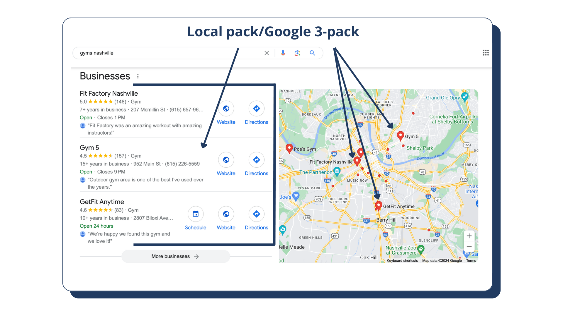 An example of Google's 3-pack and local pack 